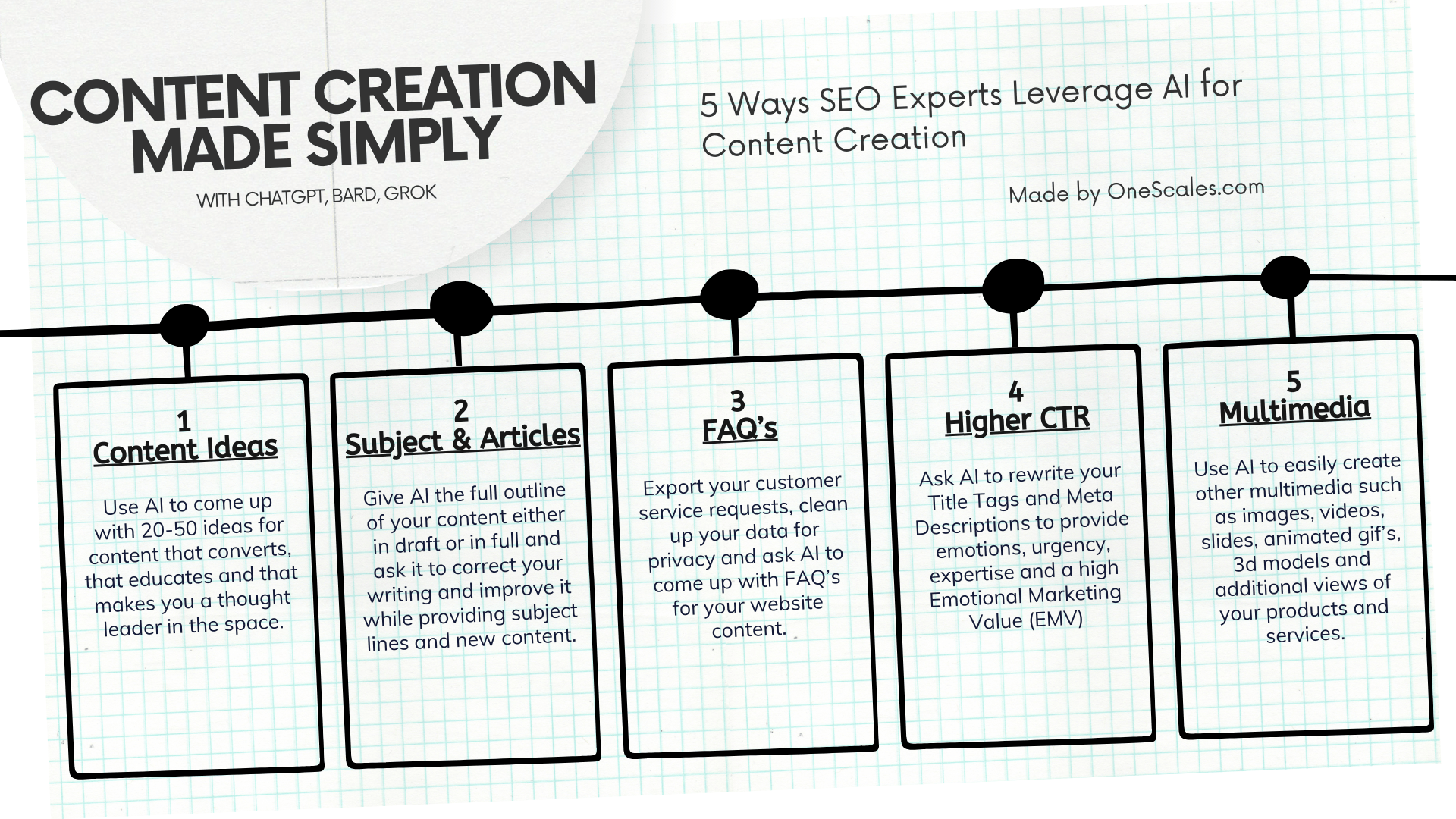 5 Ways SEO Experts Leverage AI for Content Creation