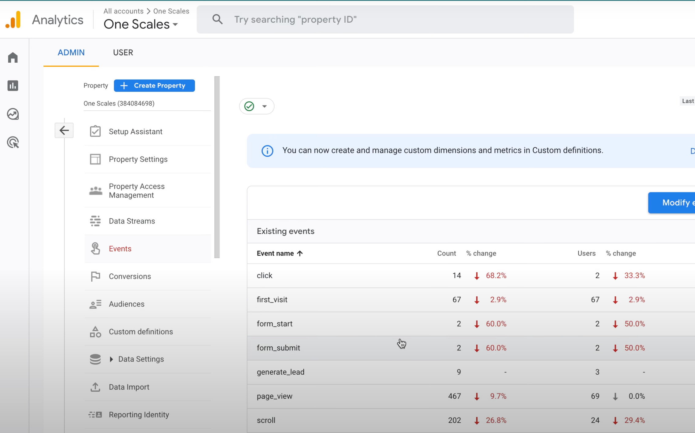 Setting Up URL-Based Events in Google Analytics (GA4)