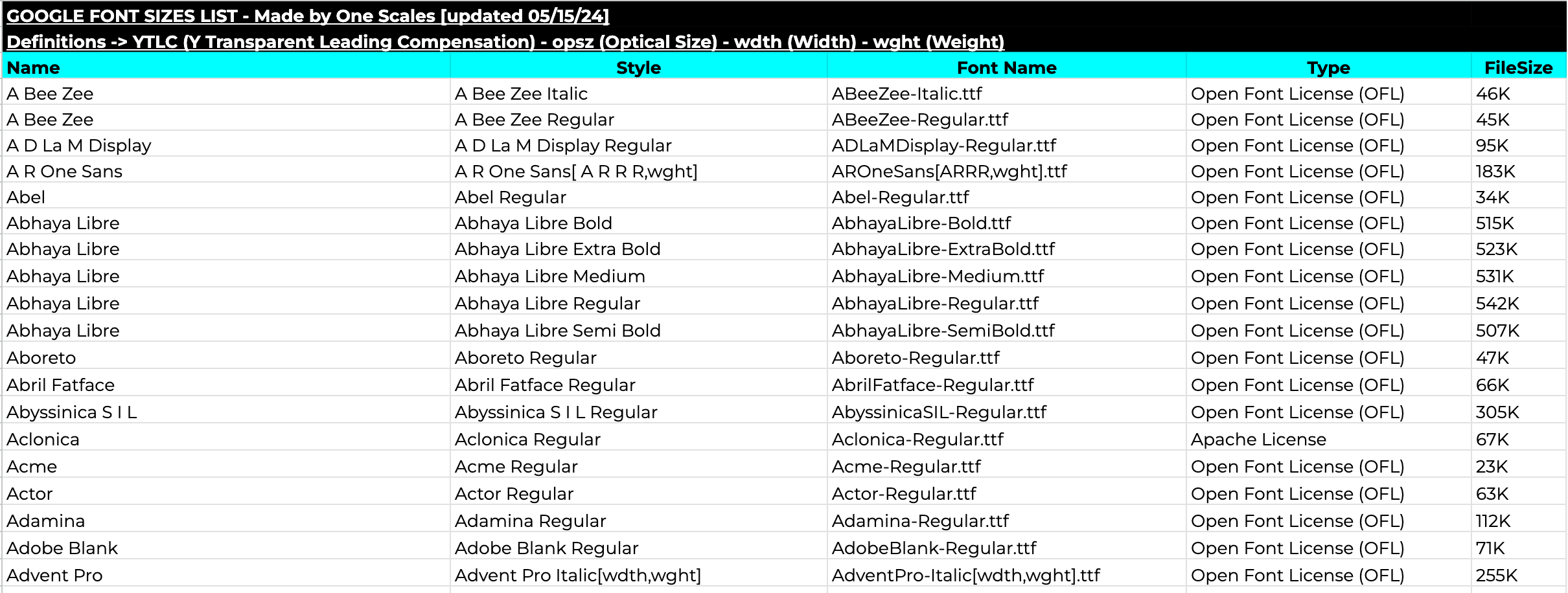 Google Fonts Size List