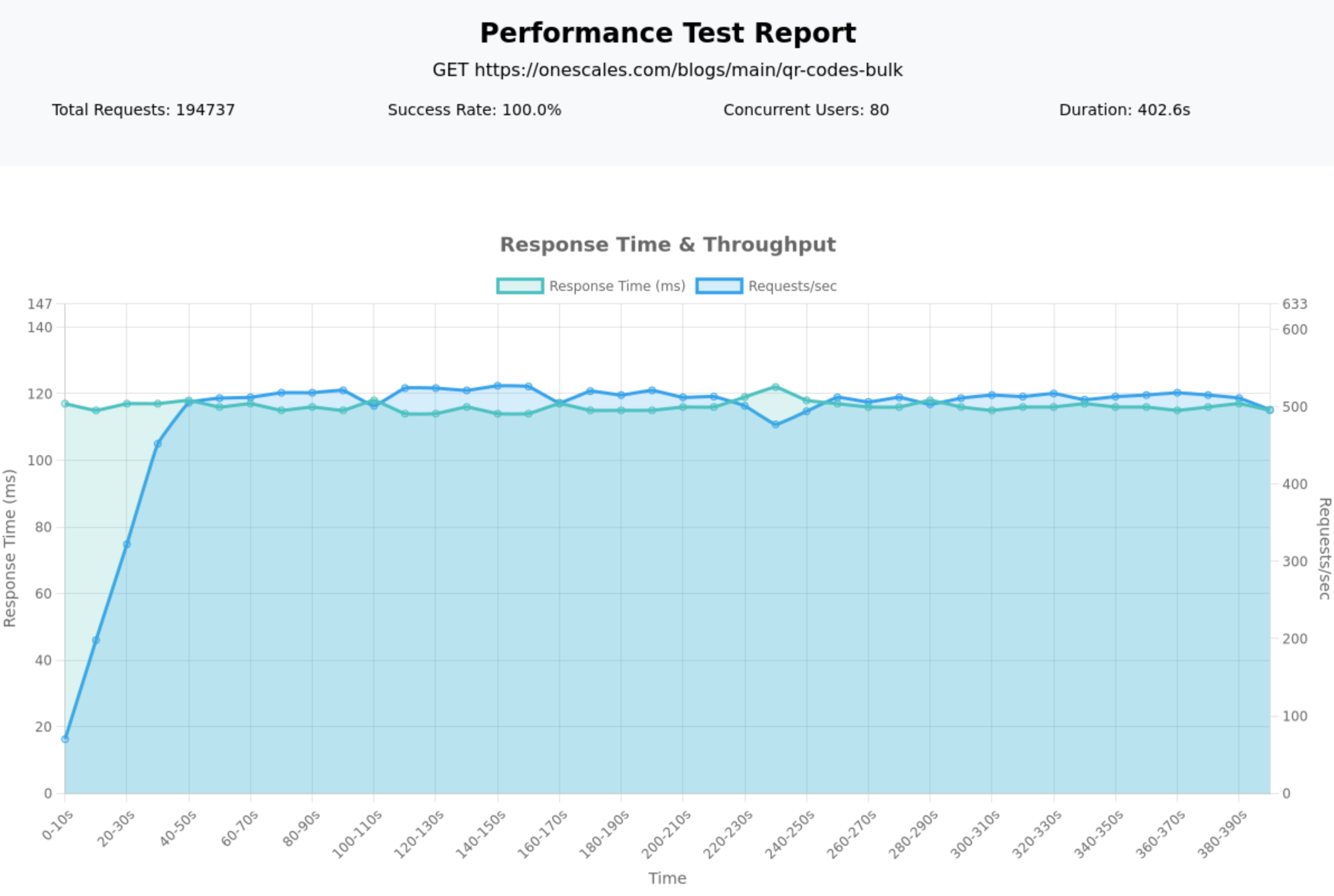 Stress Testing 101: A Complete Beginner's Guide to Load Testing Your Website