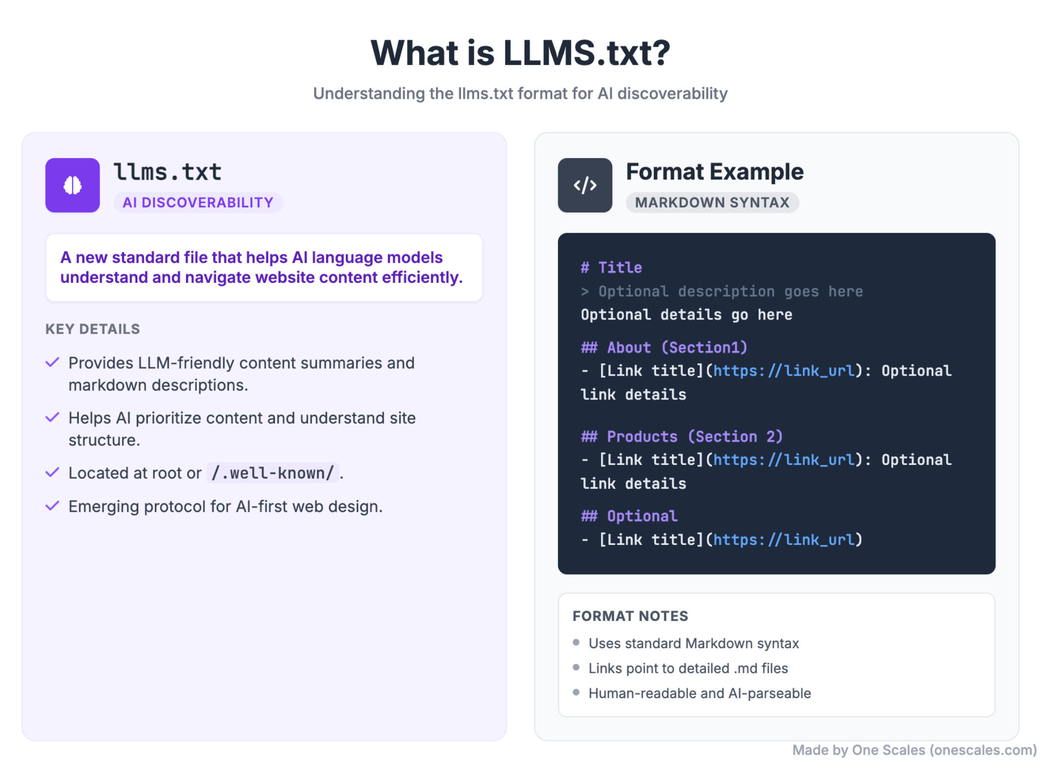 Sitemap.xml VS Robots.txt VS LLMS.txt