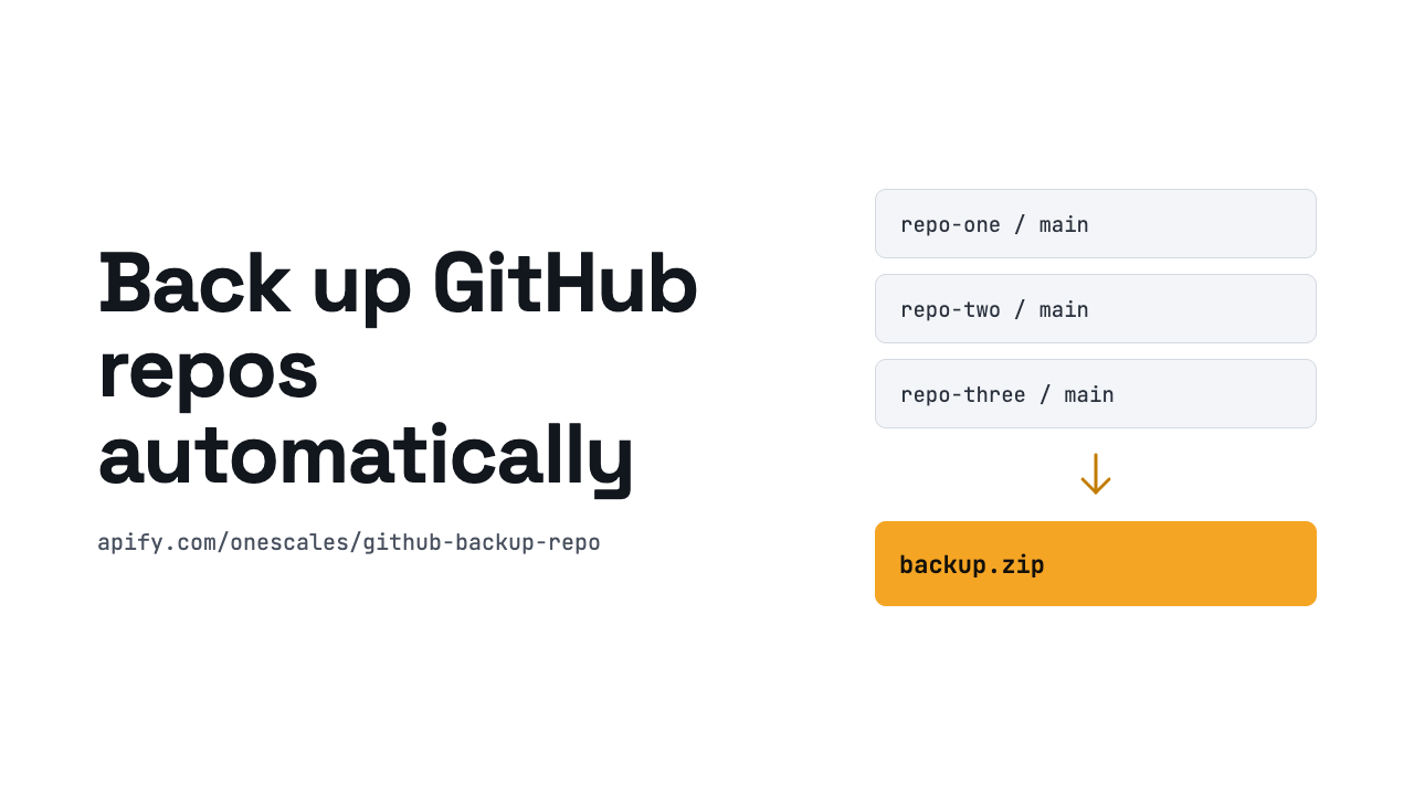 How to Back Up Your Public GitHub Repos