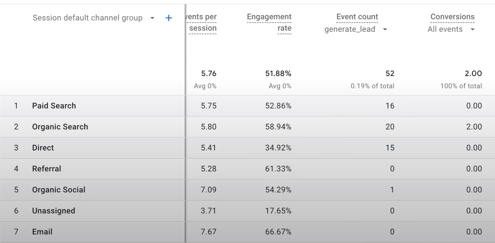 Track Contact Form 7 Submissions in Google Analytics 4 (GA4) Using Google Tag Manager