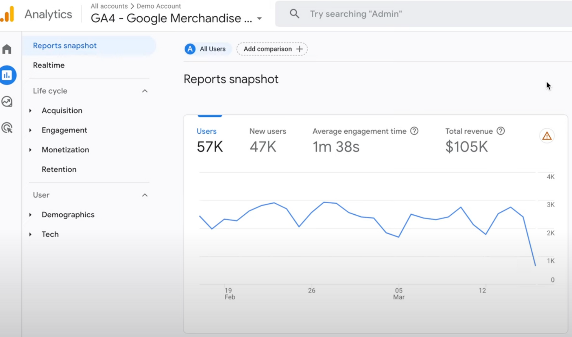 Struggling with Google Analytics 4 (GA4)? 8 Tips to Ease You Into It