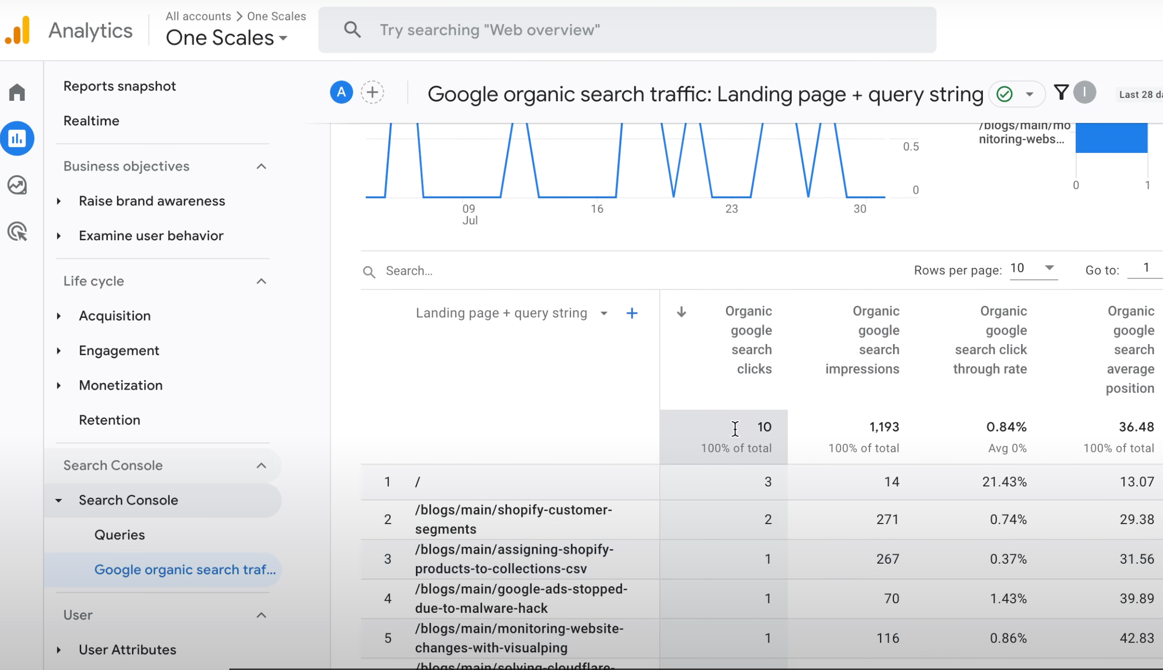 Harness the Power of Search Console Reports in GA4
