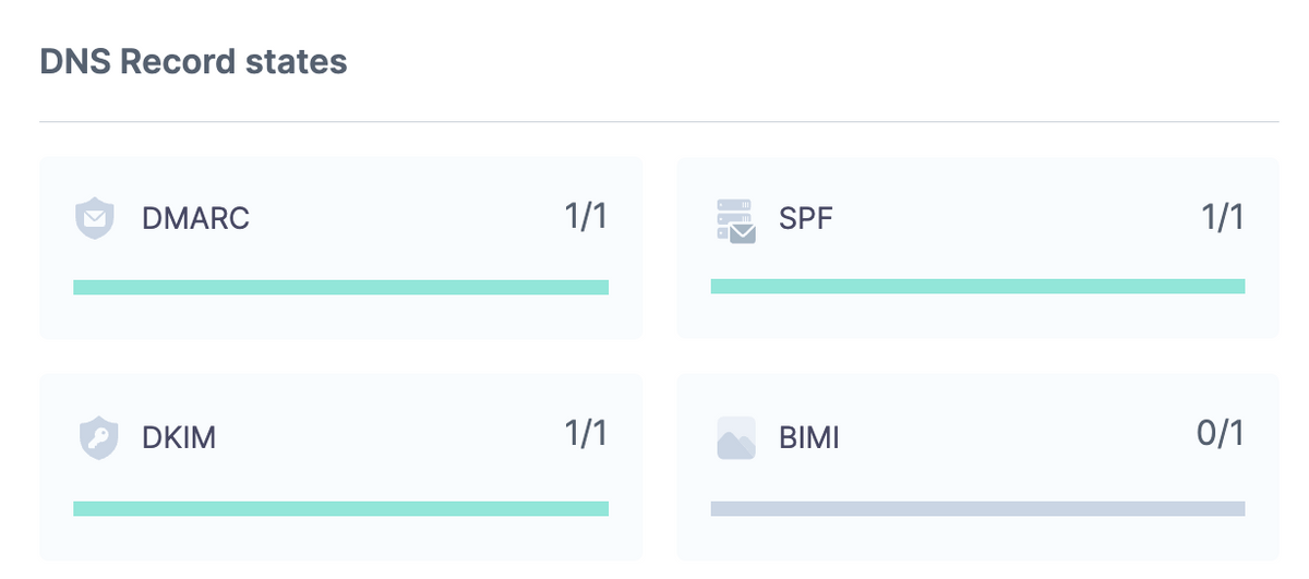 DMARC Simplified! Plus SPF, DKIM and more