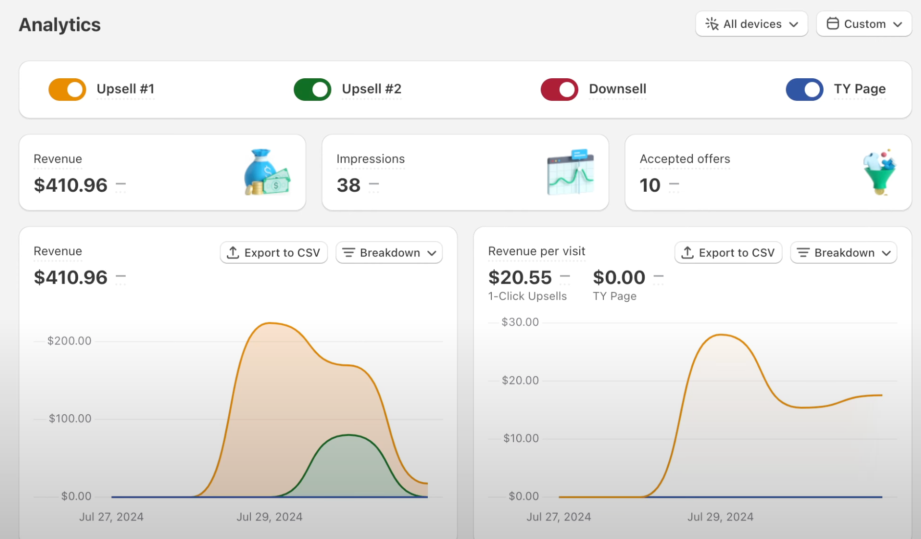 Sell More with Shopify Post Purchase Upsells