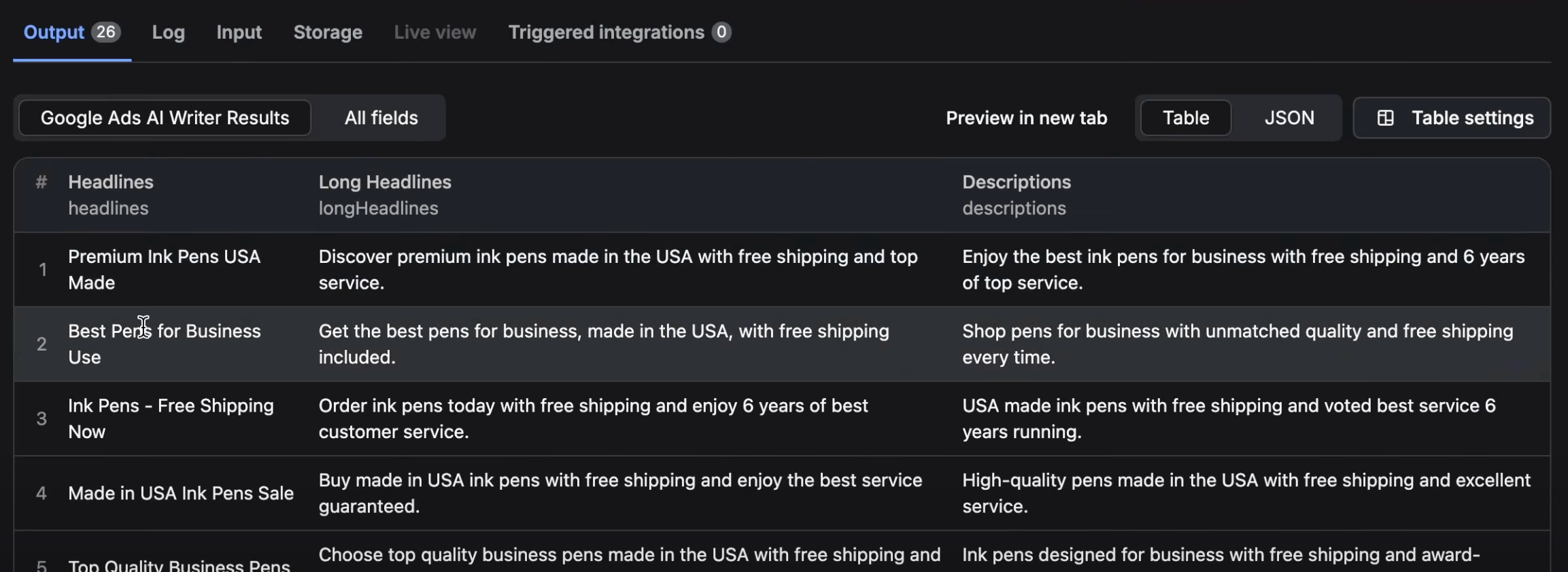 Create High-Converting Google Ads with Our Google Ads AI Writer Apify App