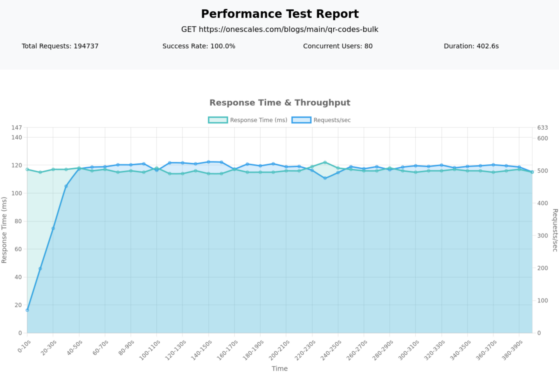 Stress Testing 101: A Complete Beginner's Guide to Load Testing Your Website