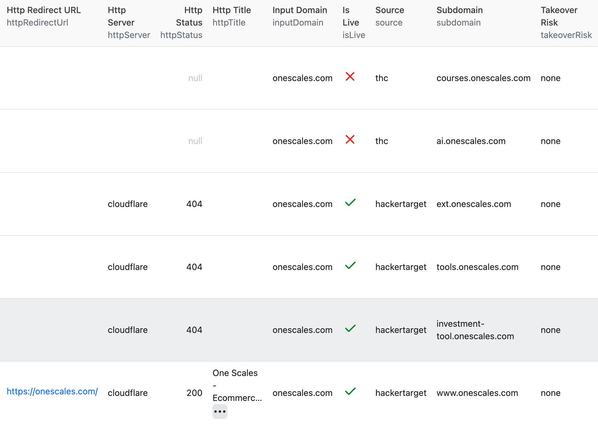 How to Find Every Subdomain for Any Domain (Without Installing Anything)