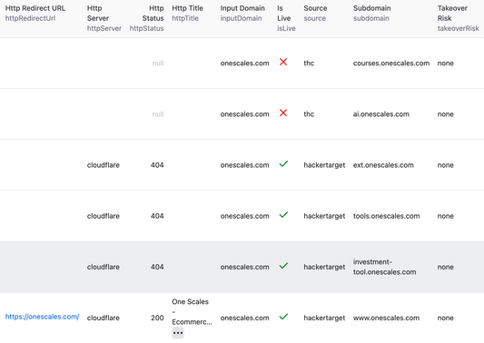 How to Find Every Subdomain for Any Domain (Without Installing Anything)