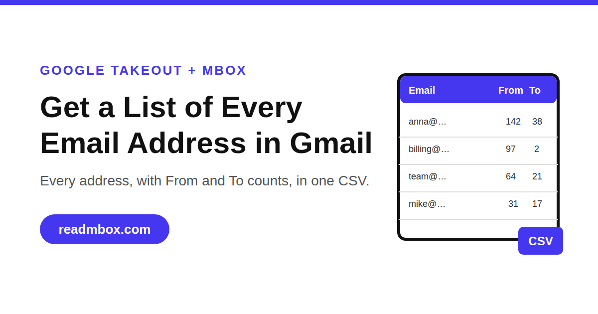 How to Get a List of Every Email Address in Your Gmail