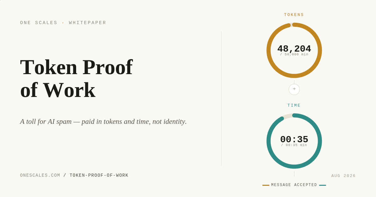 Introducing Token Proof of Work